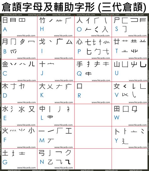 屬 倉頡|【屬的倉頡碼】揭曉「屬」的倉頡碼！讓你輕鬆輸入「屬」字，避。